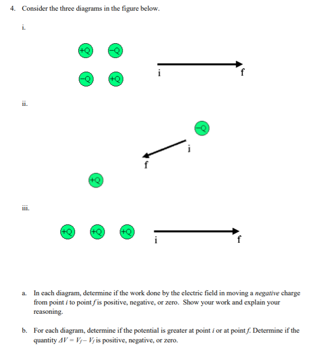 Solved 4. Consider the three diagrams in the figure below. | Chegg.com