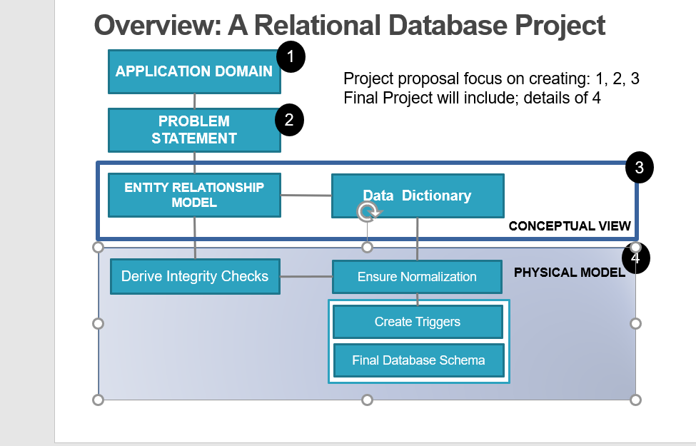 database project proposal assignment