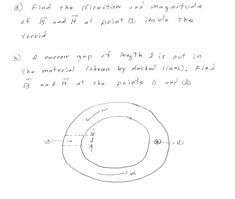 Solved A Thin Teroid Of Permanently Magnetized Aterial Ha Chegg Com