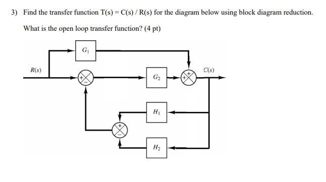 Solved 3) Find the transfer function T(s)=C(s)/R(s) for the | Chegg.com