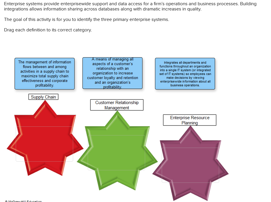 Solved Enterprise systems provide enterprisewide support and