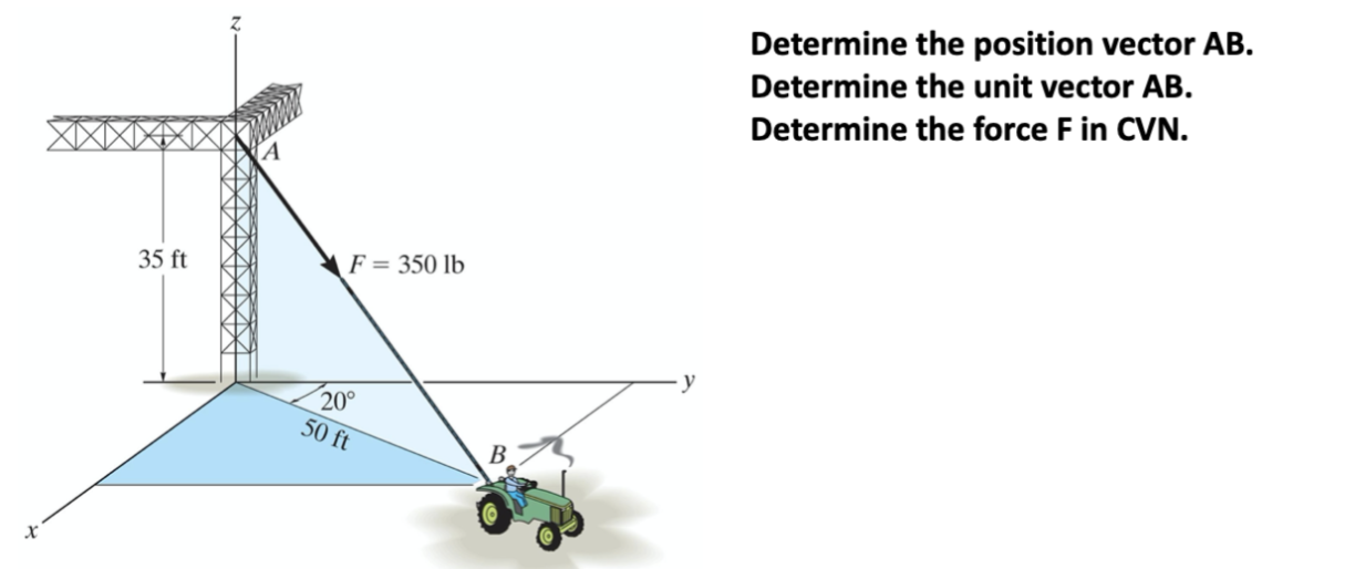 Solved Determine the position vector AB. Determine the unit | Chegg.com