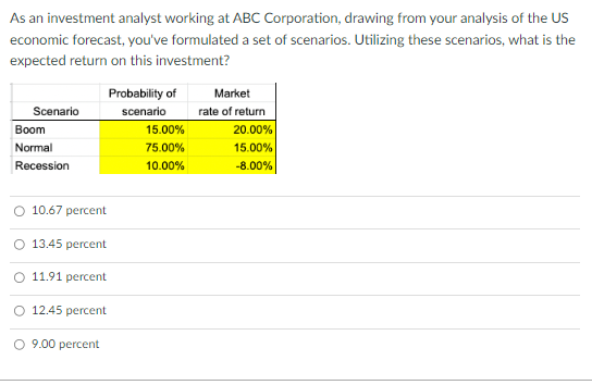 Solved As an investment analyst working at ABC Corporation, | Chegg.com
