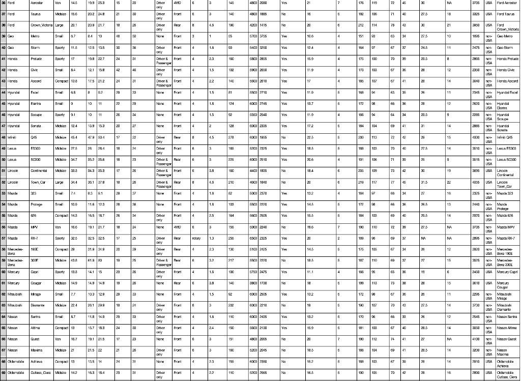 Solved Forgot to preface MPG (y) is the average of MPG | Chegg.com