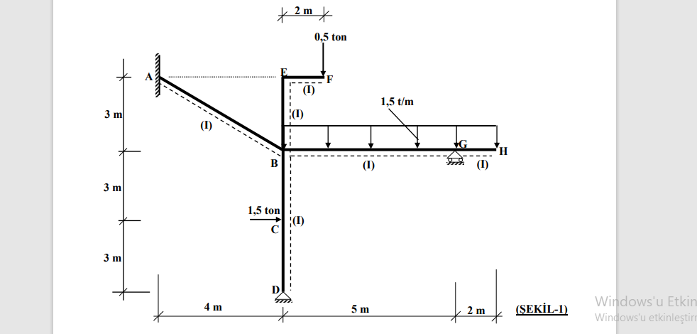 Solved The bar end of the plane frame given in the opening | Chegg.com