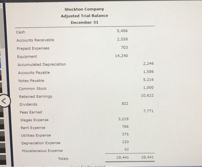 Solved The balance in the supplies account before adjustment