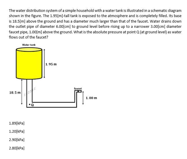 Solved The Water Distribution System Of A Simple Household | Chegg.com