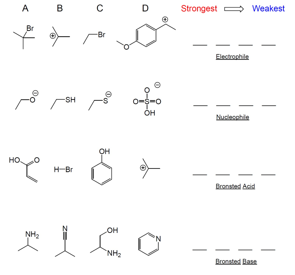 Solved Rank the molecules from strongest to weakest based on | Chegg.com