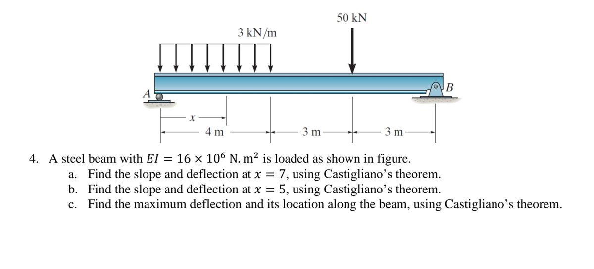 Solved 4. A steel beam with EI=16×106 N⋅m2 is loaded as | Chegg.com