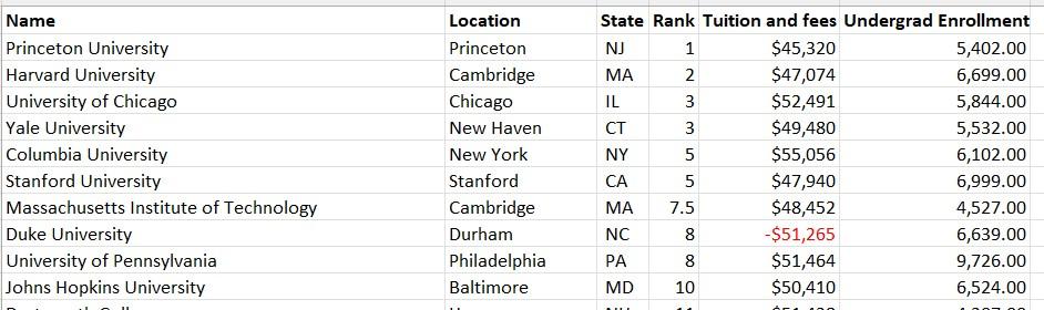 Solved For the given dataset below, produce a table that | Chegg.com