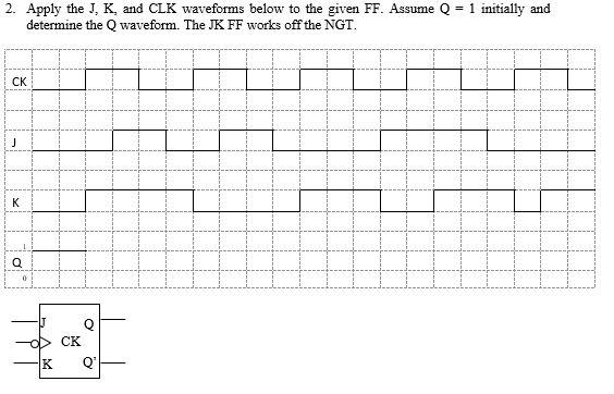 Solved 2. Apply the J, K, and CLK waveforms below to the | Chegg.com