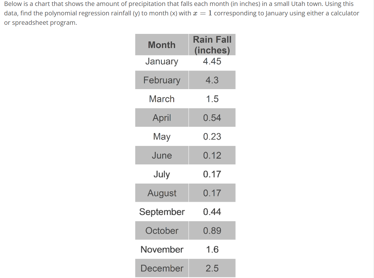 Solved Below is a chart that shows the amount of | Chegg.com