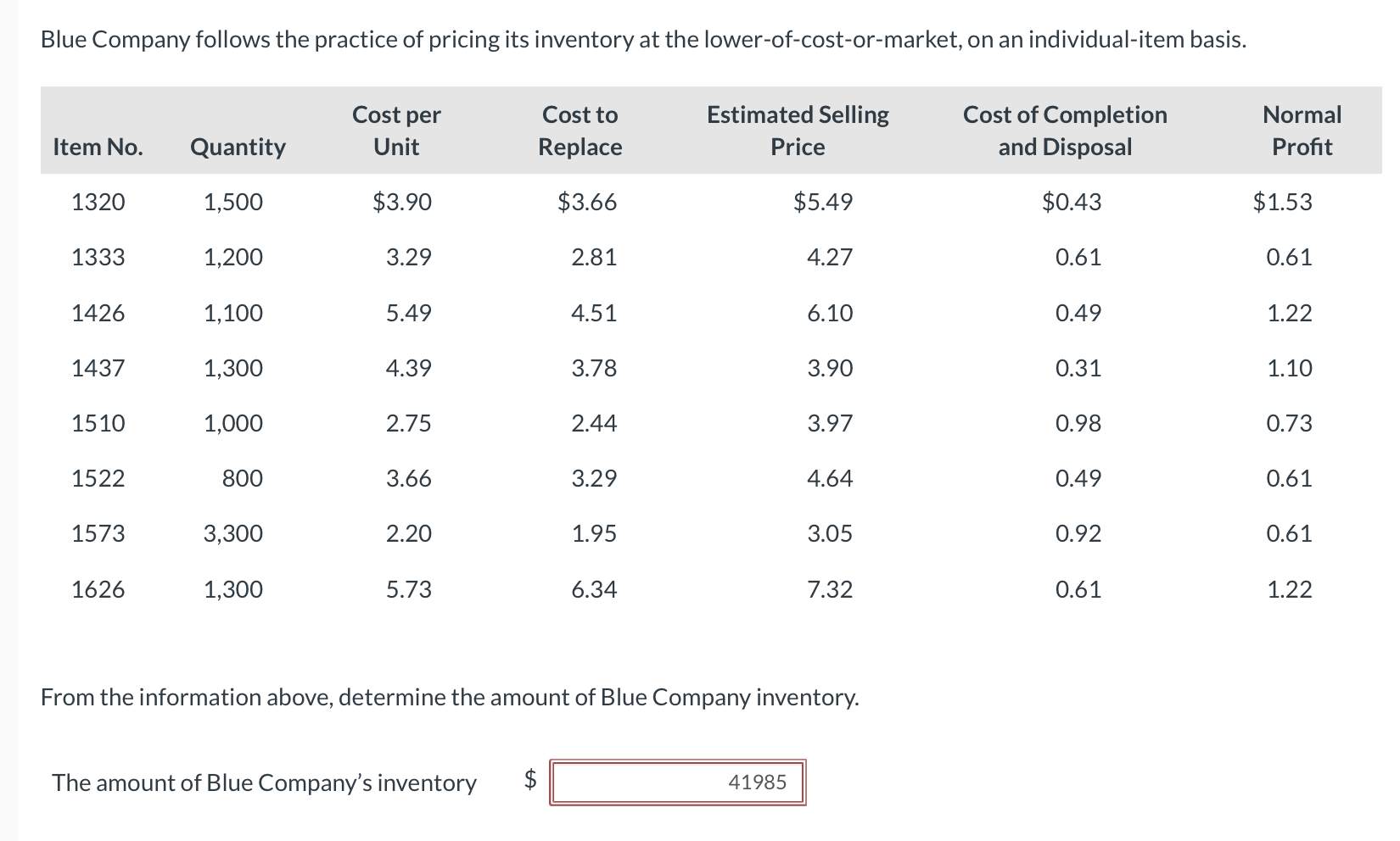 Solved Blue Company Follows The Practice Of Pricing Its | Chegg.com