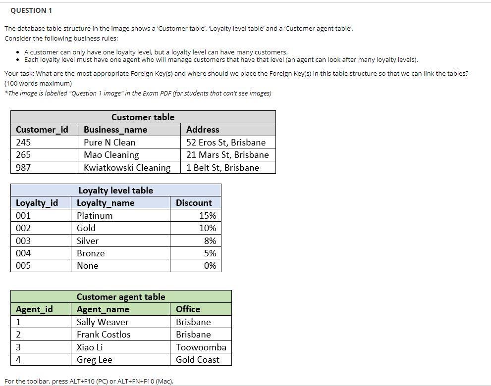 solved-question-1-the-database-table-structure-in-the-image-chegg