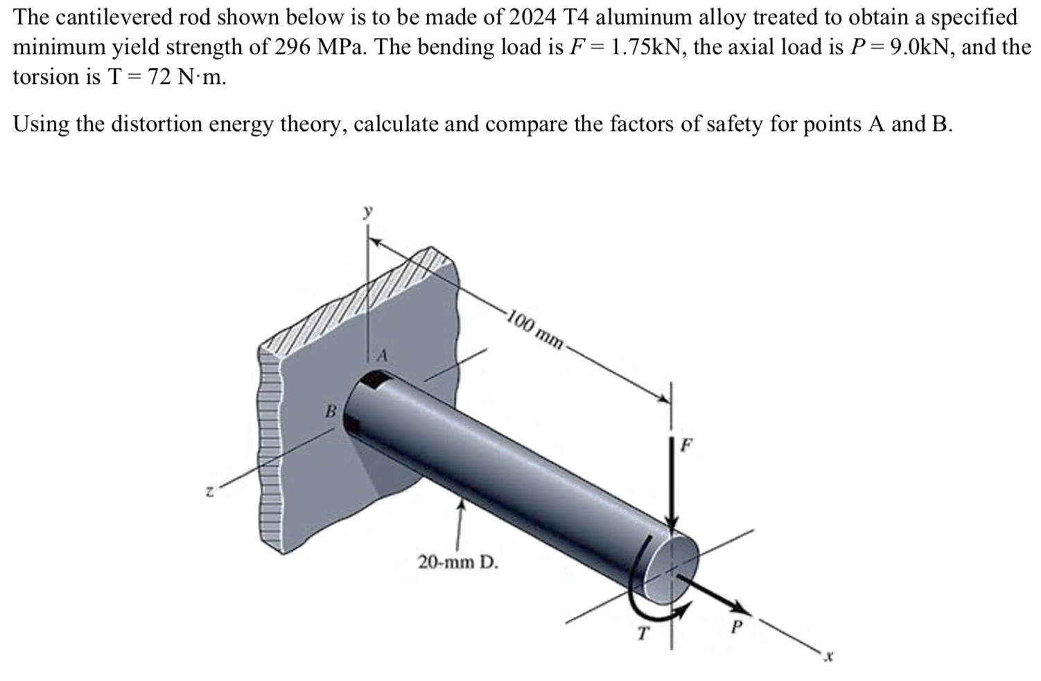 Solved The cantilevered rod shown below is to be made of | Chegg.com