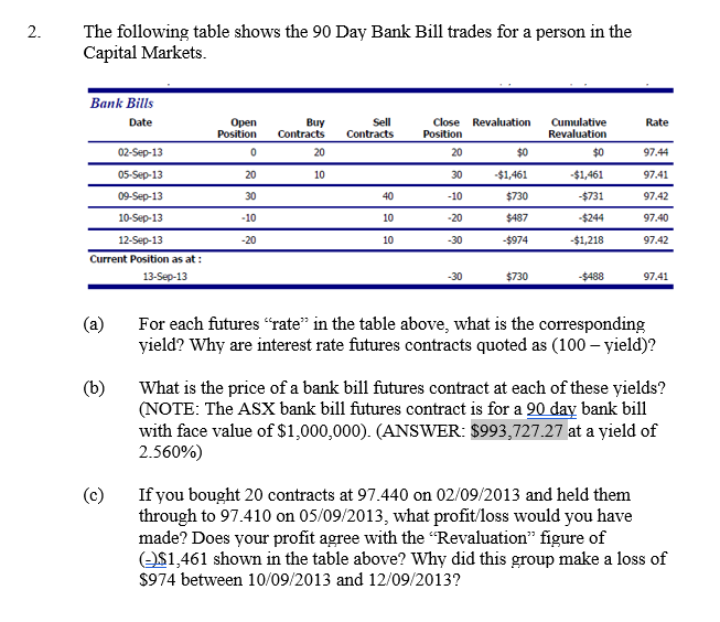 solved-the-following-table-shows-the-90-day-bank-bill-trades-chegg