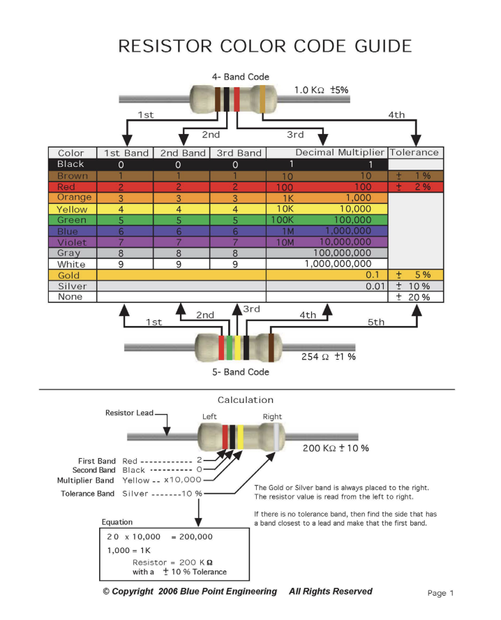 Solved Procedure 1. Use the resistor color code guide on