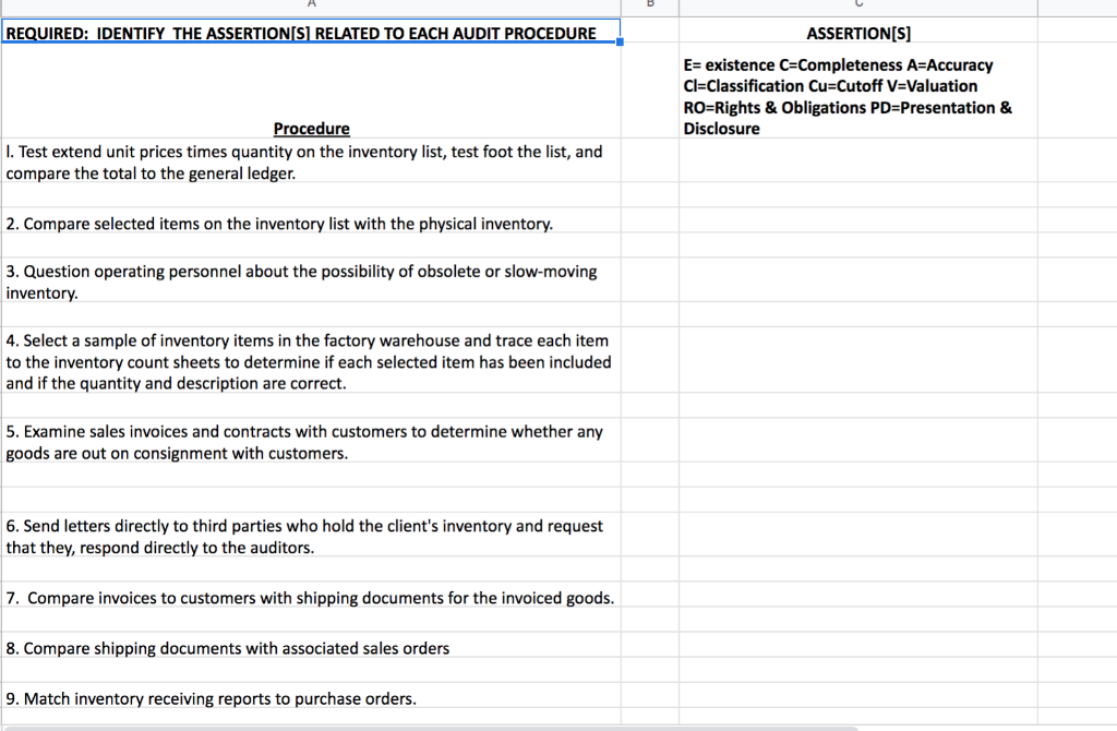 List Of Accounting Assertions