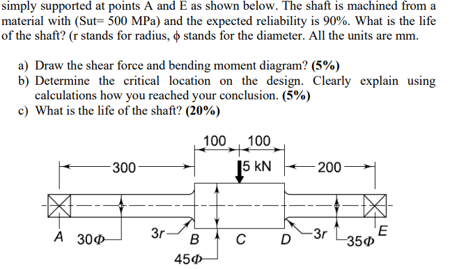 Solved simply supported at points A and E as shown below. | Chegg.com