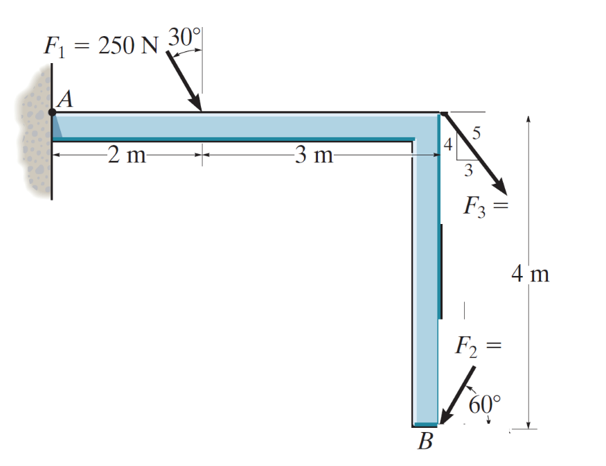 Solved Determine The Moment Of Each Of The Three Forces | Chegg.com