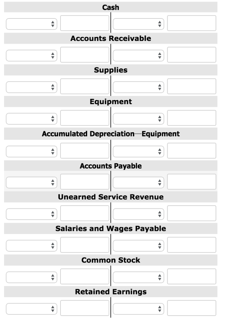 Solved Cash Accounts Receivable Supplies Equipment
