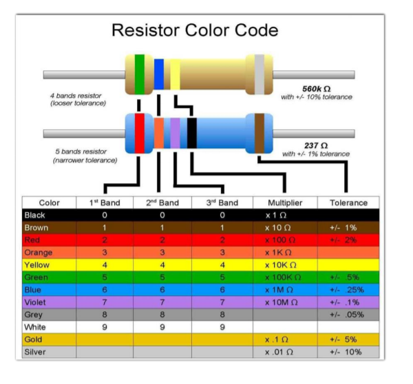 Resistor Color Code 4 bands resistor (looser | Chegg.com