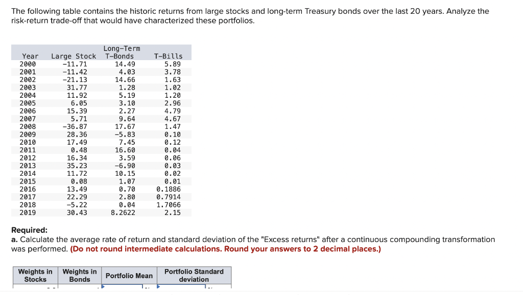 Solved The following table contains the historic returns | Chegg.com