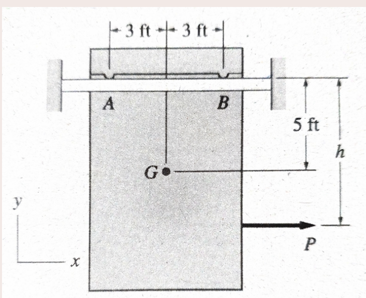 solved-the-mass-center-of-the-400-lb-sliding-door-in-the-chegg