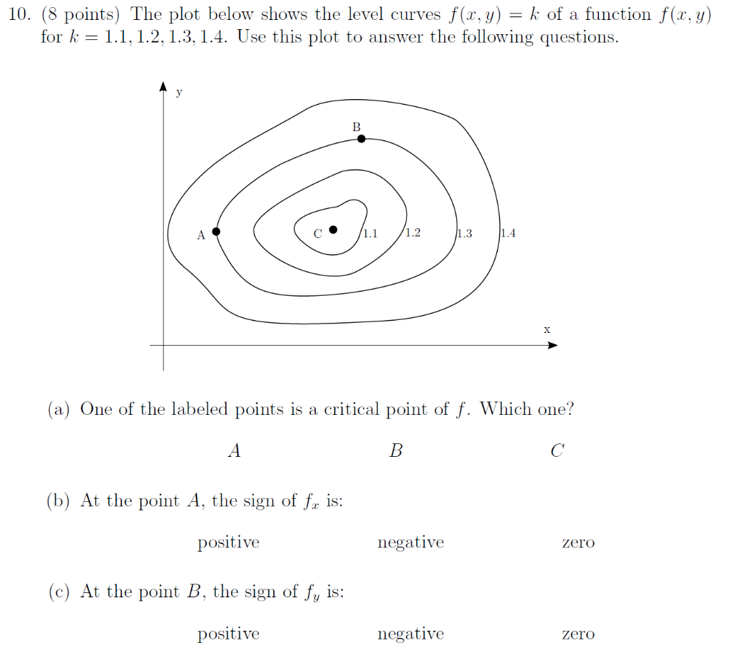 Solved 10. (8 points) The plot below shows the level curves | Chegg.com