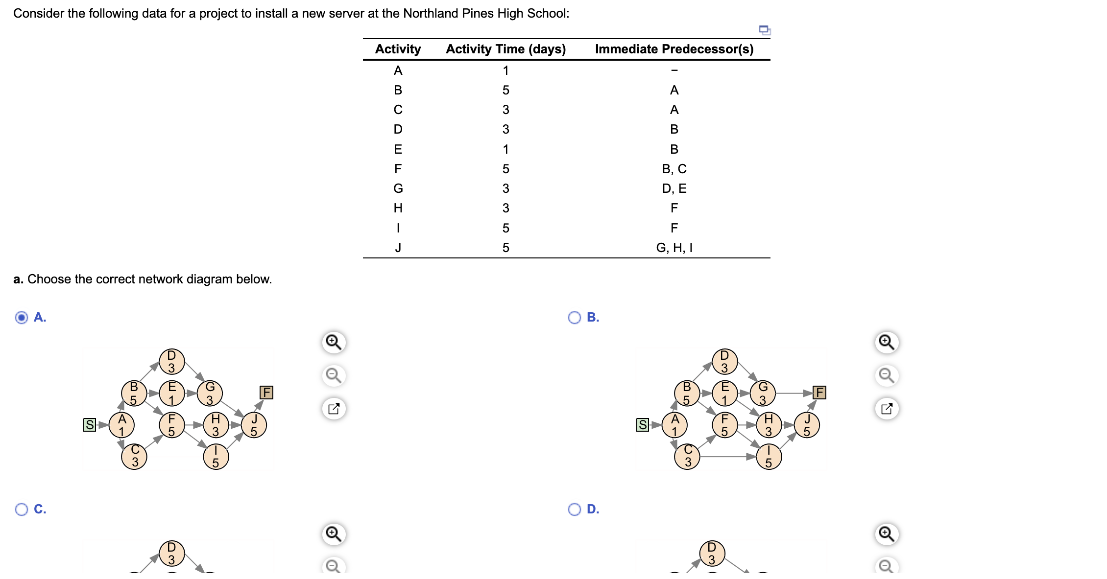 Solved A. Choose The Correct Network Diagram Below.b. | Chegg.com