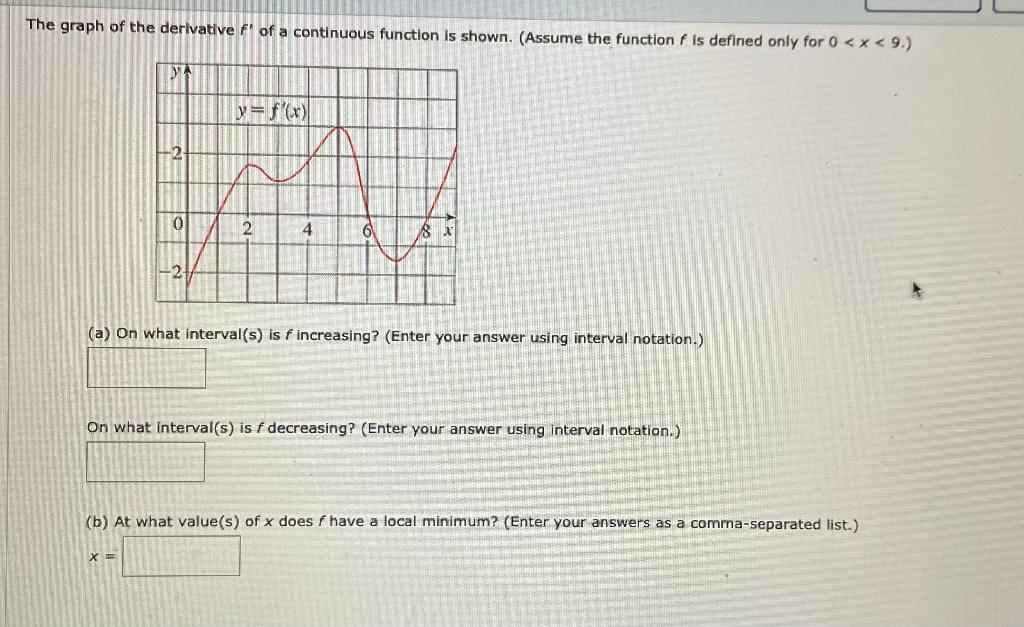 Solved The graph of the derivative f' of a continuous | Chegg.com