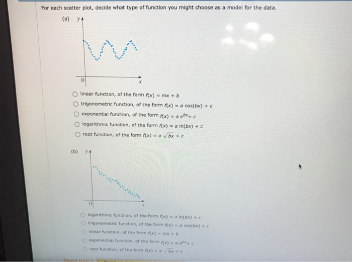 Solved For each scatter plot, decide what type of function | Chegg.com