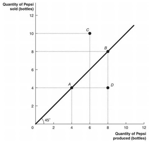 Solved Assume that Pepsi is the only good produced in | Chegg.com