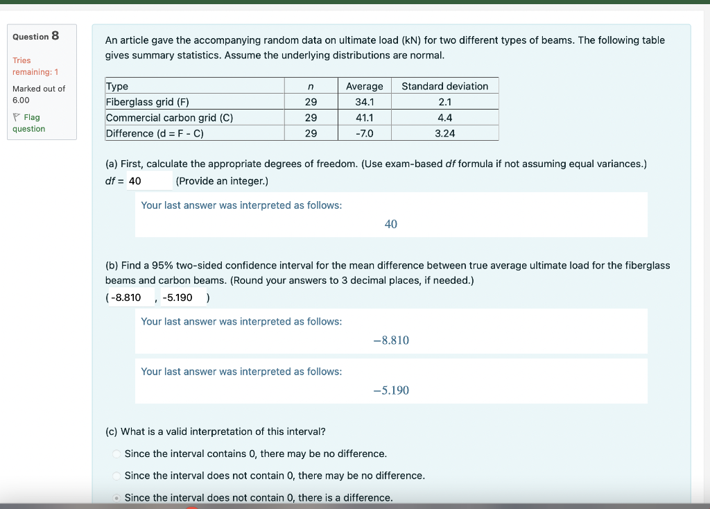 Solved An article gave the accompanying random data on | Chegg.com