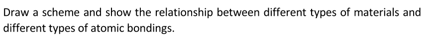 Solved Draw a scheme and show the relationship between | Chegg.com