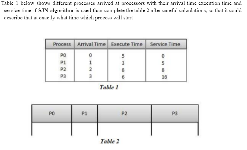 Solved Table 1 below shows different processes arrived at | Chegg.com