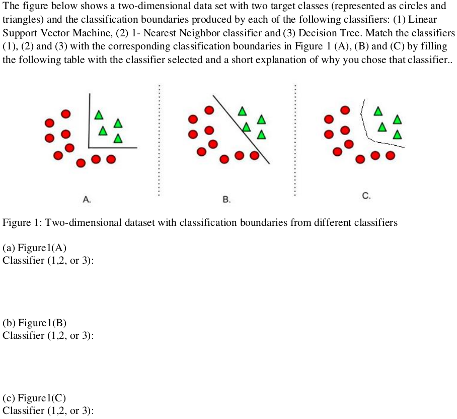 Solved the figure below shows a two dimensional data set chegg