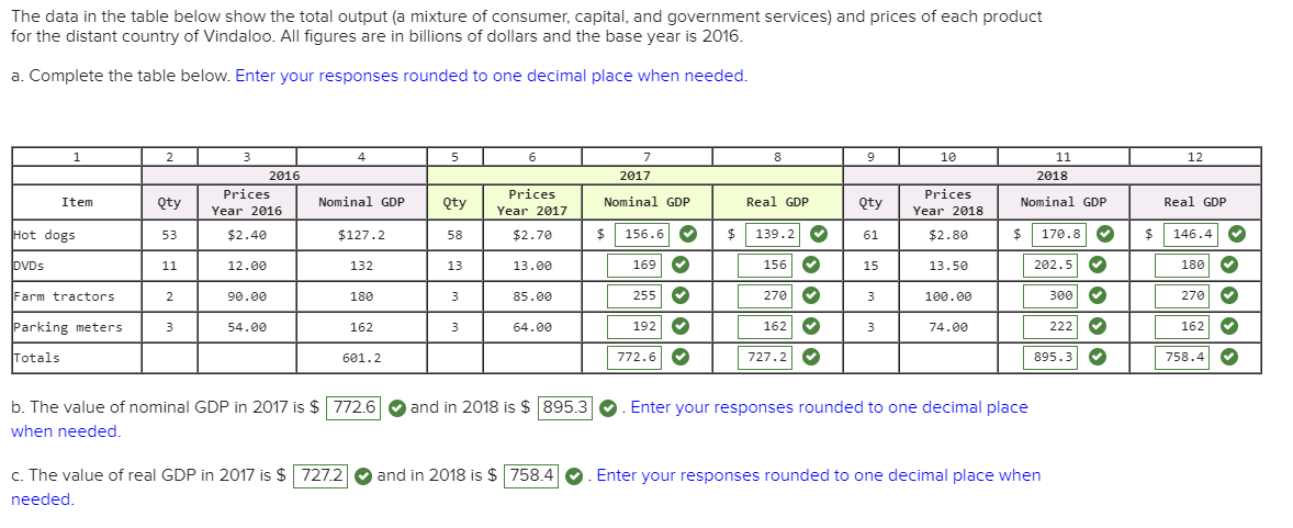 Solved The data in the table below show the total output (a | Chegg.com
