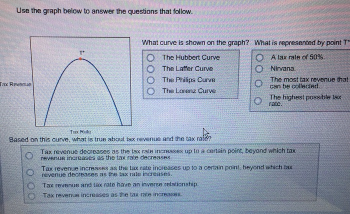 Solved Use the graph below to answer the questions that | Chegg.com