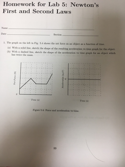 Solved Homework for Lab 5: Newton's First and Second Laws | Chegg.com