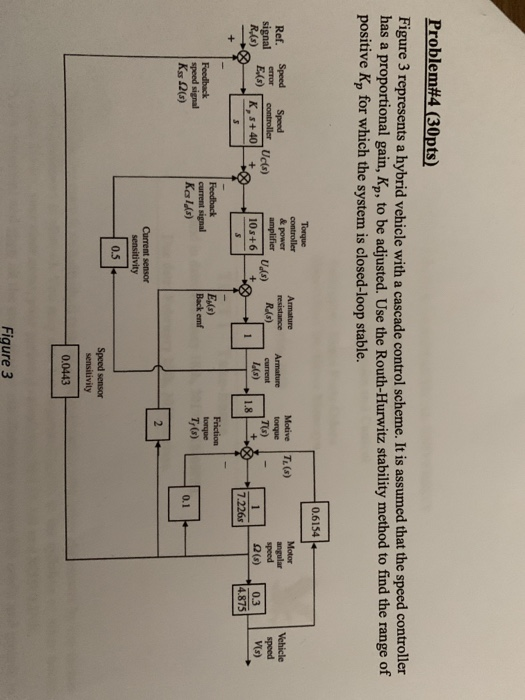 Solved Problemi#4 (30pts) Figure 3 represents a hybrid | Chegg.com