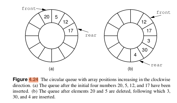 5. (10 points) A palindrome is a string that reads | Chegg.com