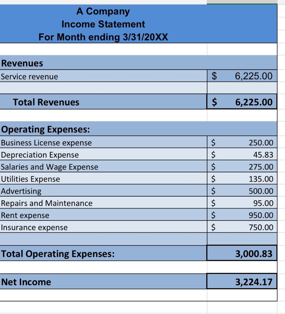 Asset Valuation: Discuss the treatment of current and | Chegg.com