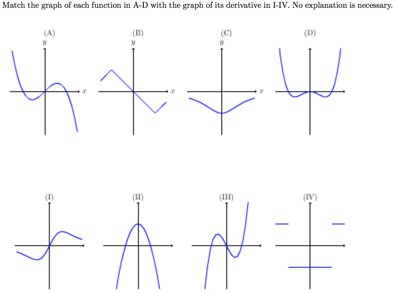 Solved Match the graph of each function in A-D with the | Chegg.com