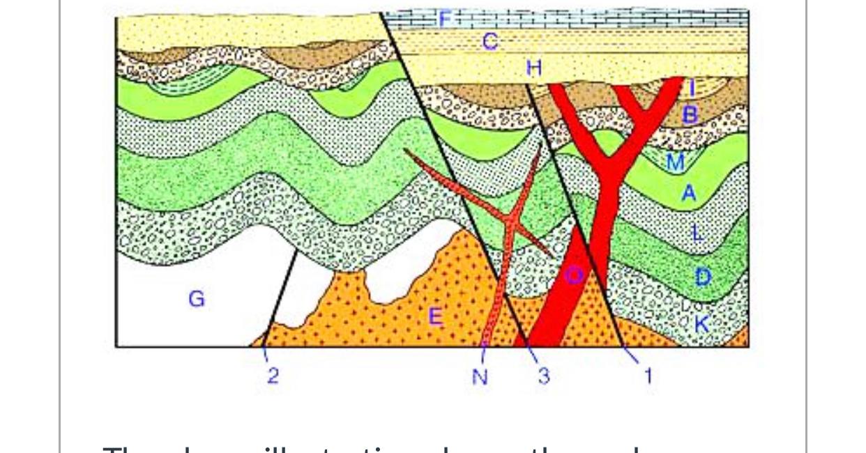 Solved The above illustration shows the rocks exposed on a | Chegg.com