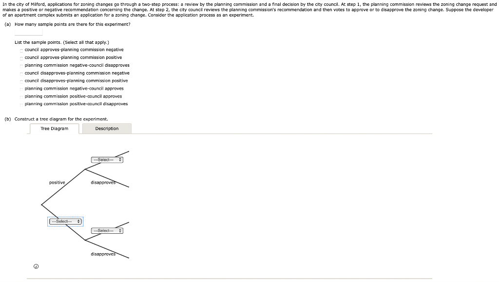 Solved In the city of Milford, applications for zoning