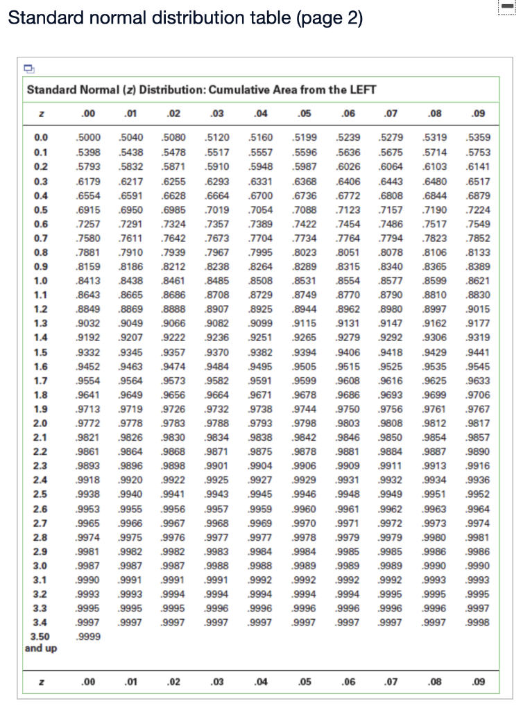 solved-t-standard-normal-distribution-table-page-1-chegg