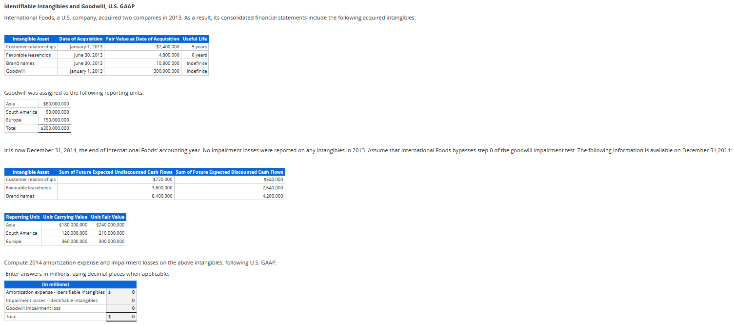 solved-identifiable-intangibles-and-goodwill-u-s-gaap-chegg