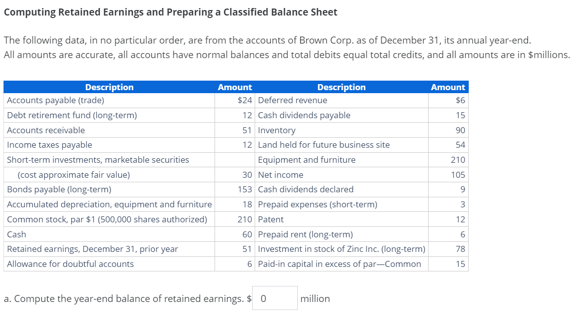 Solved Computing Retained Earnings and Preparing a