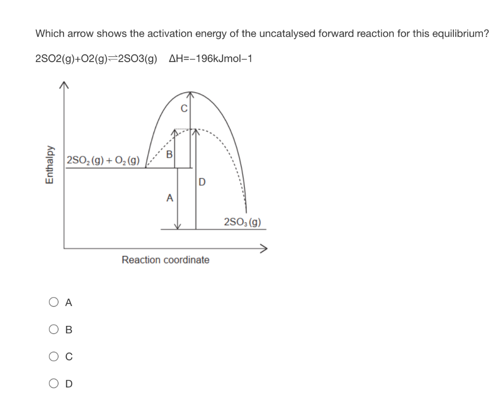 Solved Which arrow shows the activation energy of the | Chegg.com